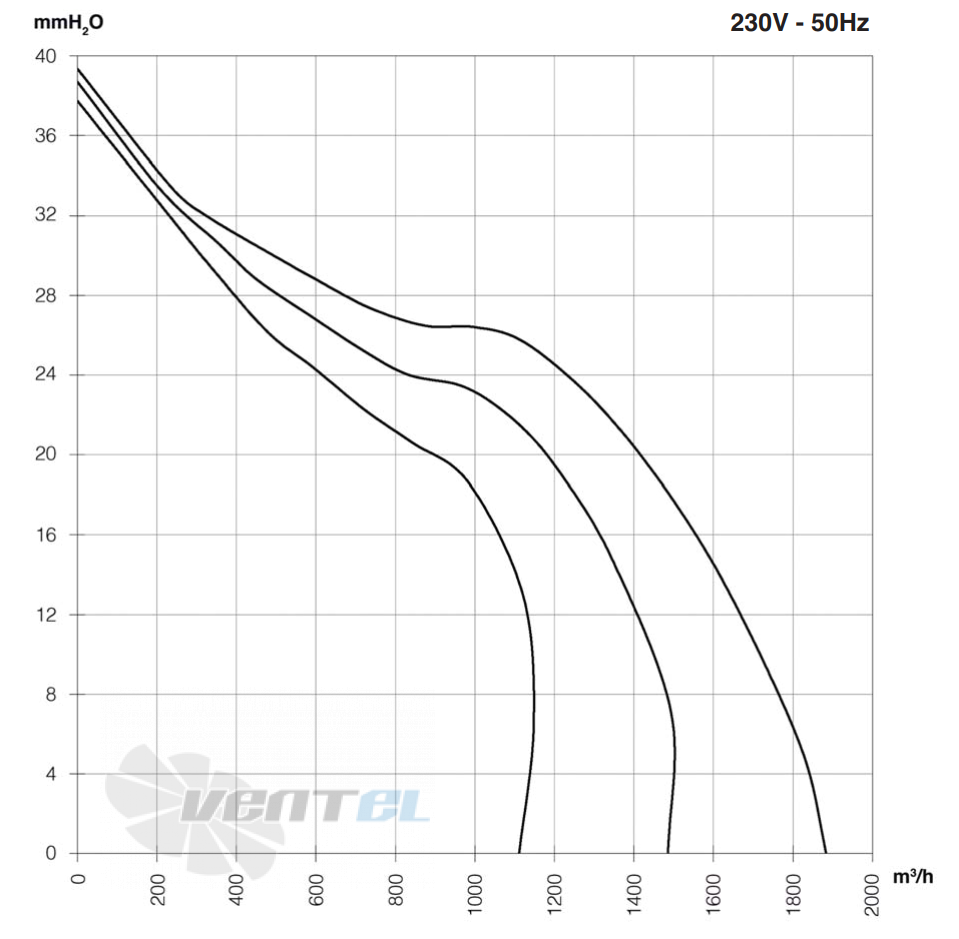 ELCO ELCO DD 7/7-145-4P-3V - описание, технические характеристики, графики