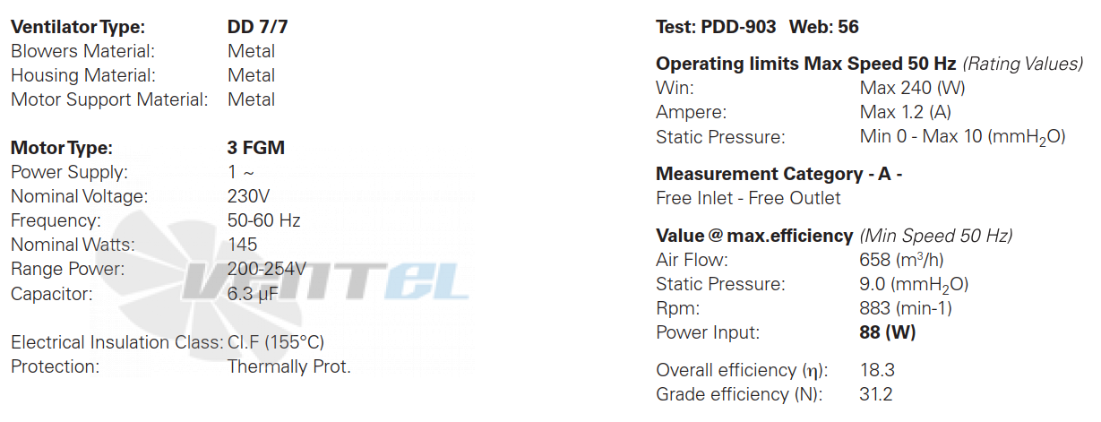 ELCO ELCO DD 7/7-145-6P-3V - описание, технические характеристики, графики