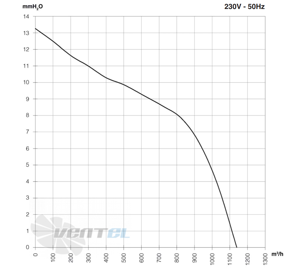 ELCO ELCO DD 7/7-60-6P-1V - описание, технические характеристики, графики