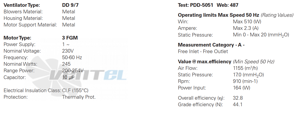 ELCO ELCO DD 9/7-245-6P-3V - описание, технические характеристики, графики