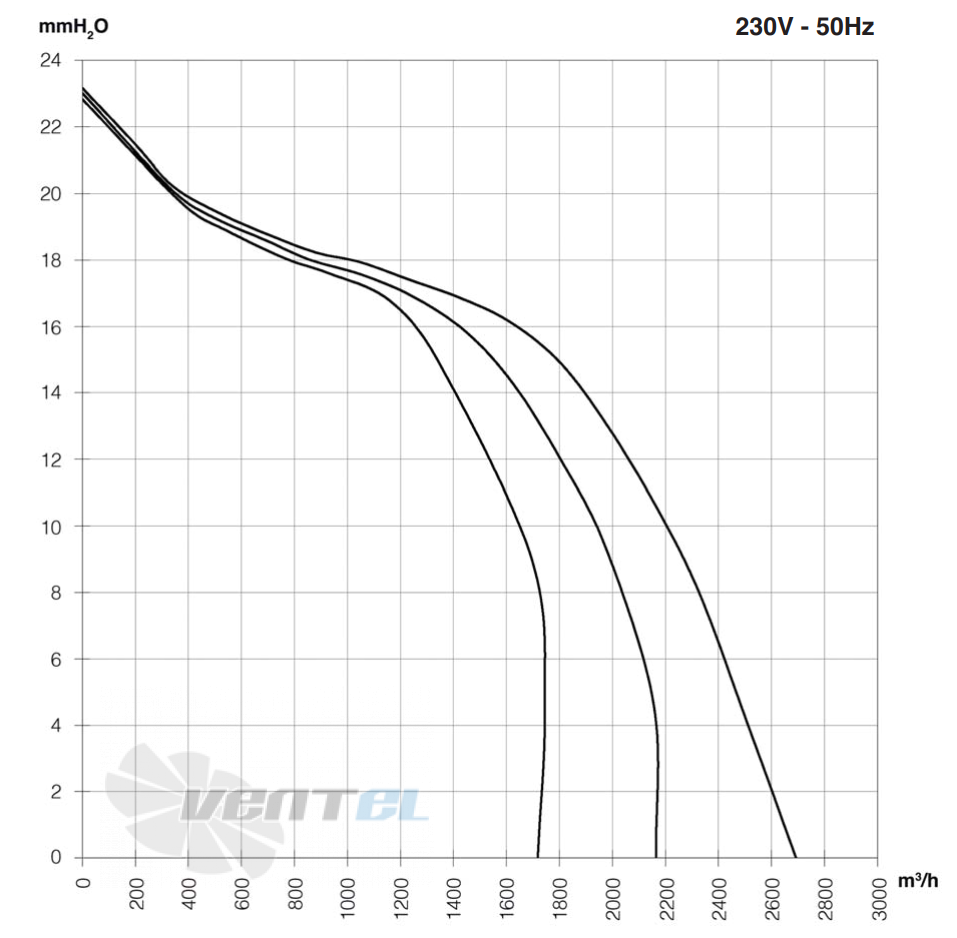 ELCO ELCO DD 9/7-245-6P-3V - описание, технические характеристики, графики