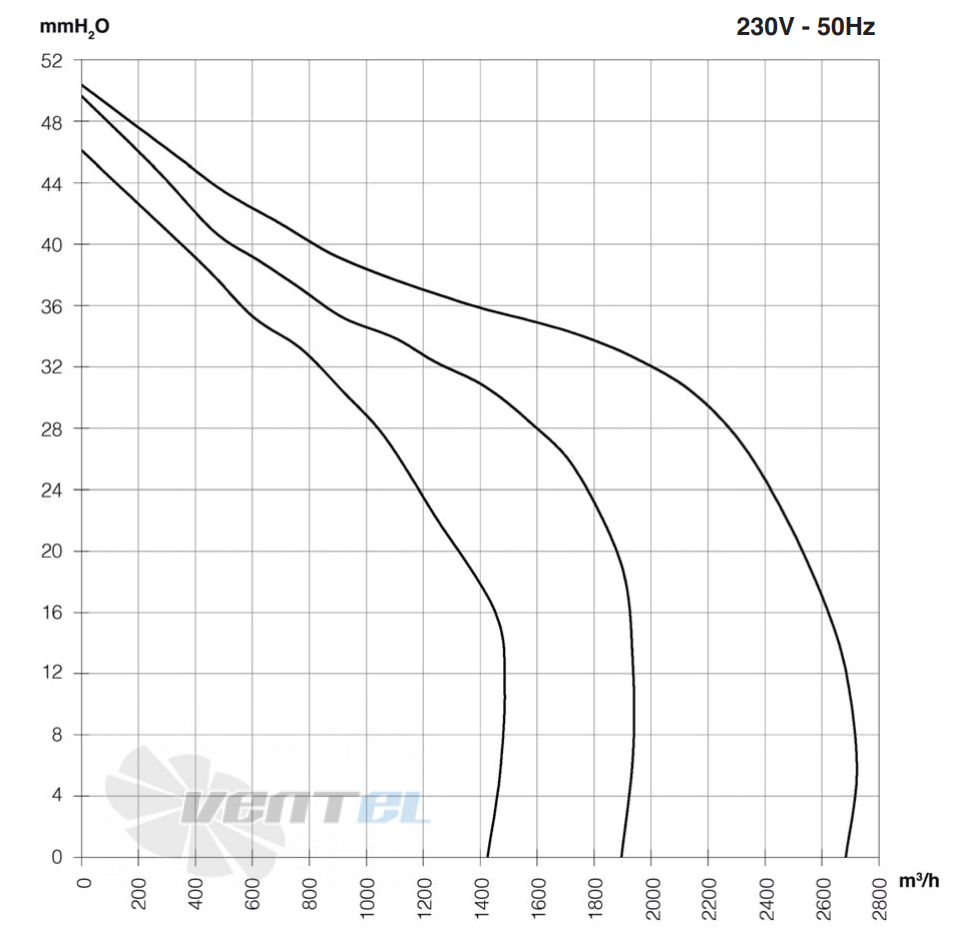 ELCO ELCO DD 9/7-370-4P-3V - описание, технические характеристики, графики