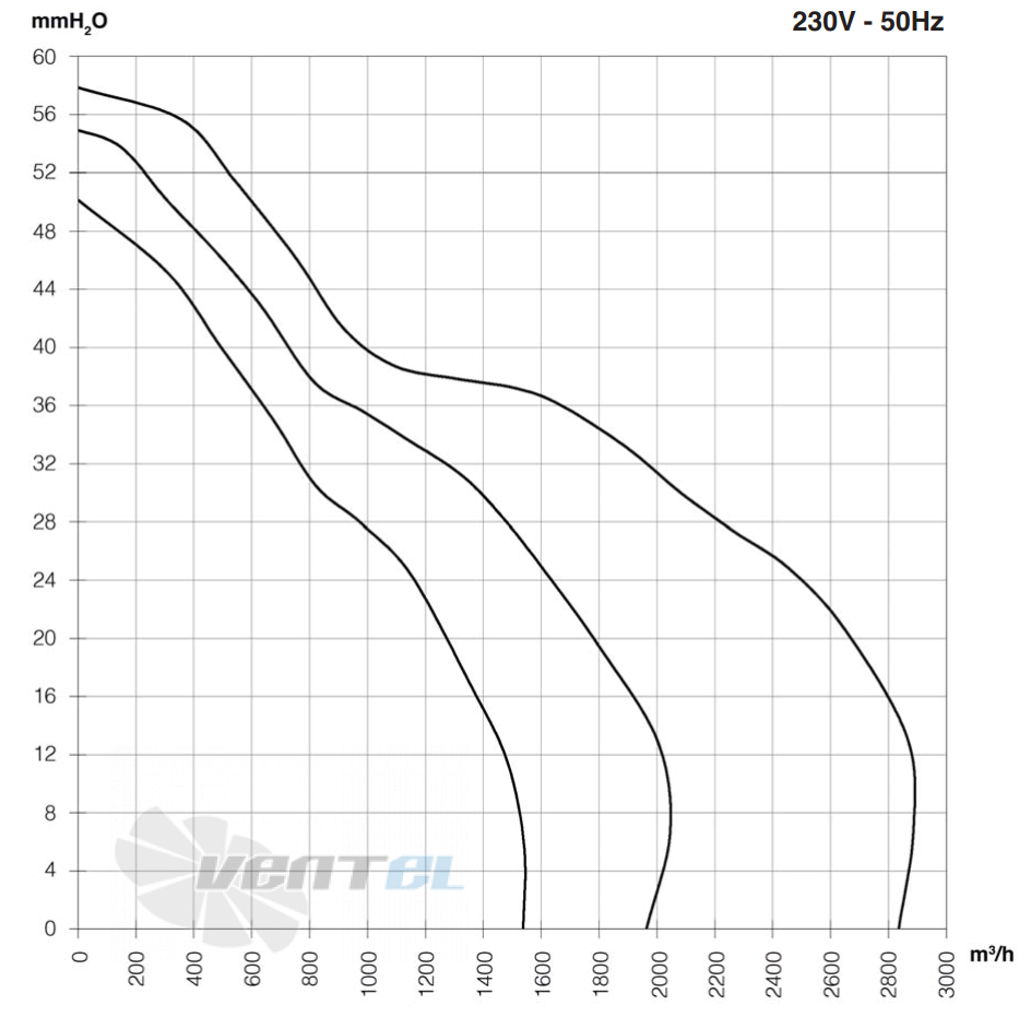 ELCO ELCO DD 9/9-370-4P-3V - описание, технические характеристики, графики