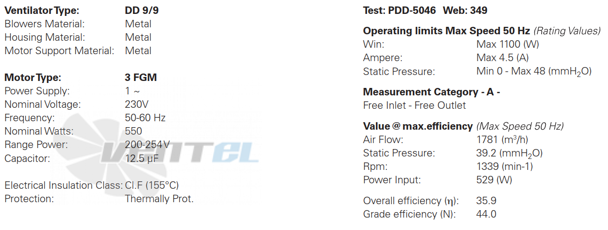 ELCO ELCO DD 9/9-550-4P-3V - описание, технические характеристики, графики