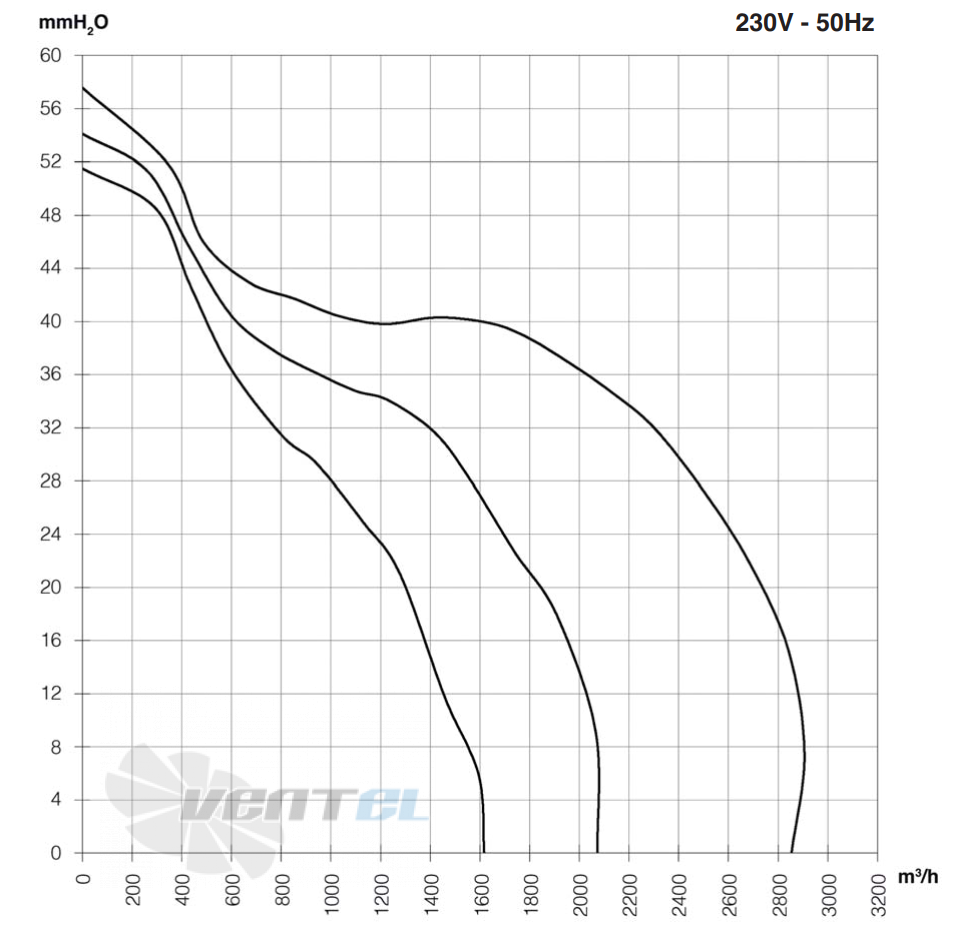 ELCO ELCO DD 9/9-550-4P-3V - описание, технические характеристики, графики