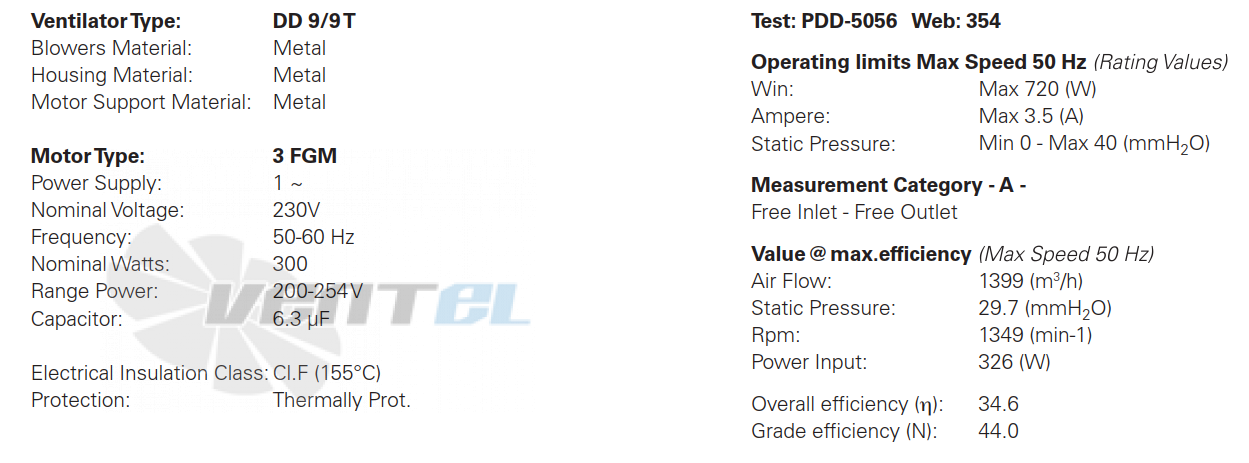 ELCO ELCO DD 9/9T-300-4P-3V - описание, технические характеристики, графики