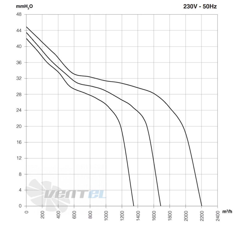 ELCO ELCO DD 9/9T-300-4P-3V - описание, технические характеристики, графики