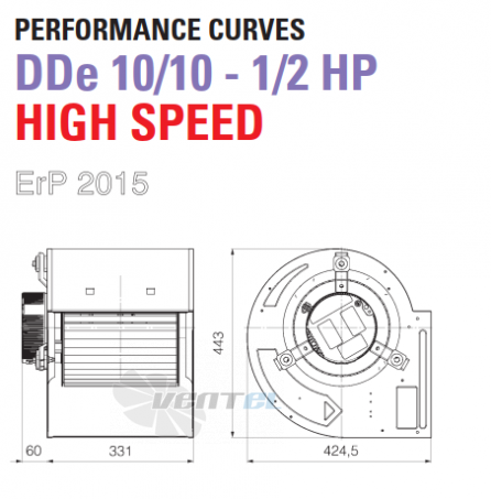 ELCO ELCO DDE 10/10-1/2 HP HIGH SPEED - описание, технические характеристики, графики