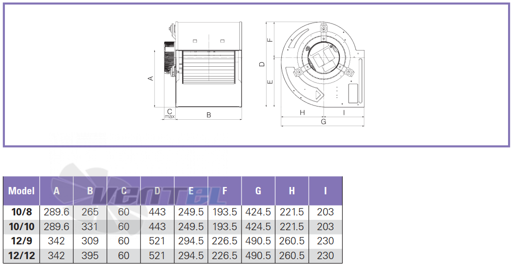 ELCO ELCO DDE 10/10-1/2 HP HIGH SPEED - описание, технические характеристики, графики