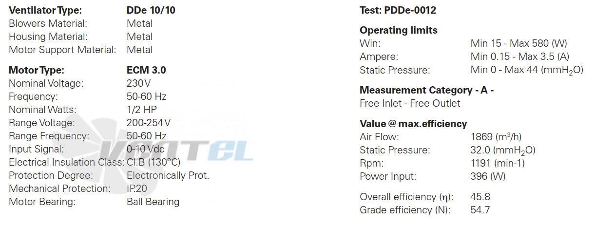 ELCO ELCO DDE 10/10-1/2 HP LOW SPEED - описание, технические характеристики, графики