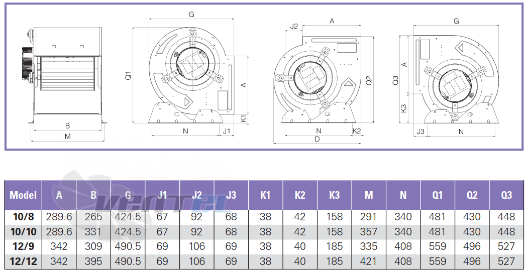 ELCO ELCO DDE 10/10-1/2 HP LOW SPEED - описание, технические характеристики, графики