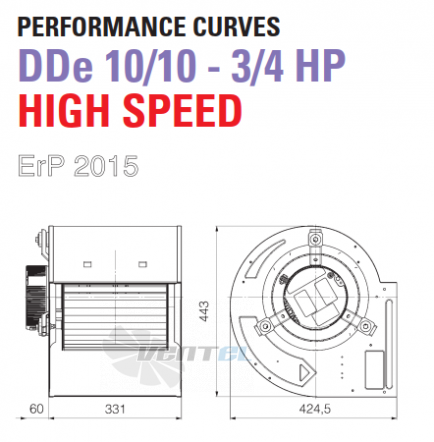 ELCO ELCO DDE 10/10-3/4 HP HIGH SPEED - описание, технические характеристики, графики