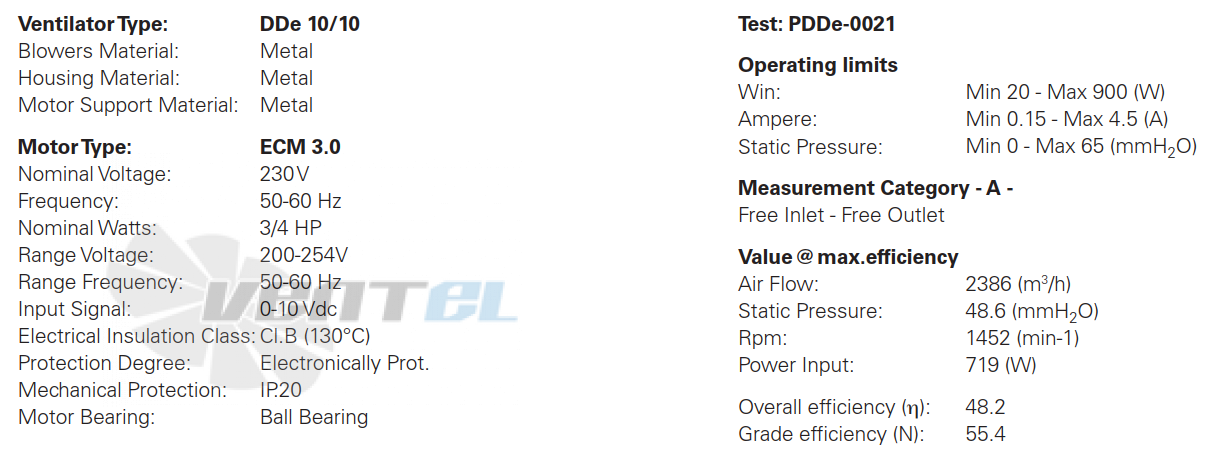 ELCO ELCO DDE 10/10-3/4 HP HIGH SPEED - описание, технические характеристики, графики