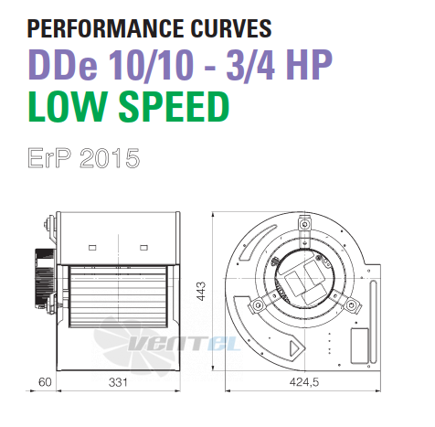 ELCO ELCO DDE 10/10-3/4 HP LOW SPEED - описание, технические характеристики, графики