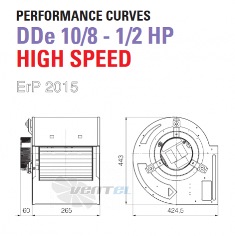 ELCO ELCO DDE 10/8-1/2 HP HIGH SPEED - описание, технические характеристики, графики