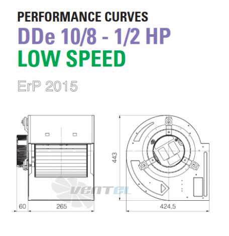 ELCO ELCO DDE 10/8-1/2 HP LOW SPEED - описание, технические характеристики, графики