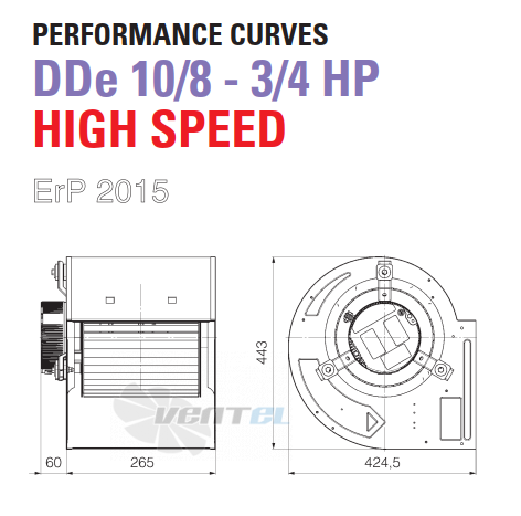 ELCO ELCO DDE 10/8-3/4 HP HIGH SPEED - описание, технические характеристики, графики