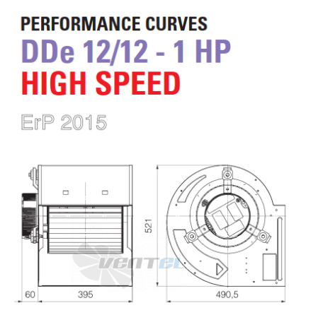 ELCO ELCO DDE 12/12-1 HP HIGH SPEED - описание, технические характеристики, графики