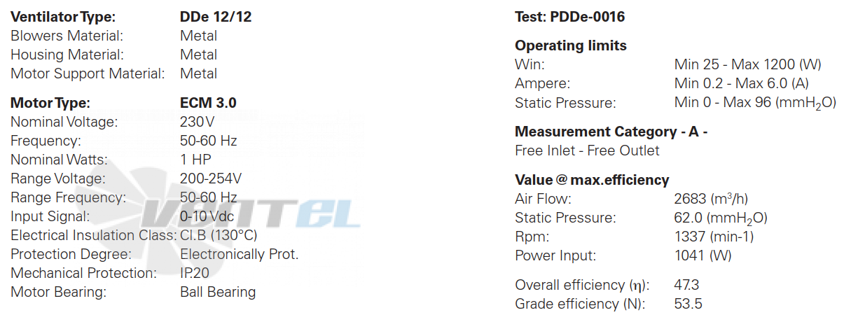 ELCO ELCO DDE 12/12-1 HP HIGH SPEED - описание, технические характеристики, графики