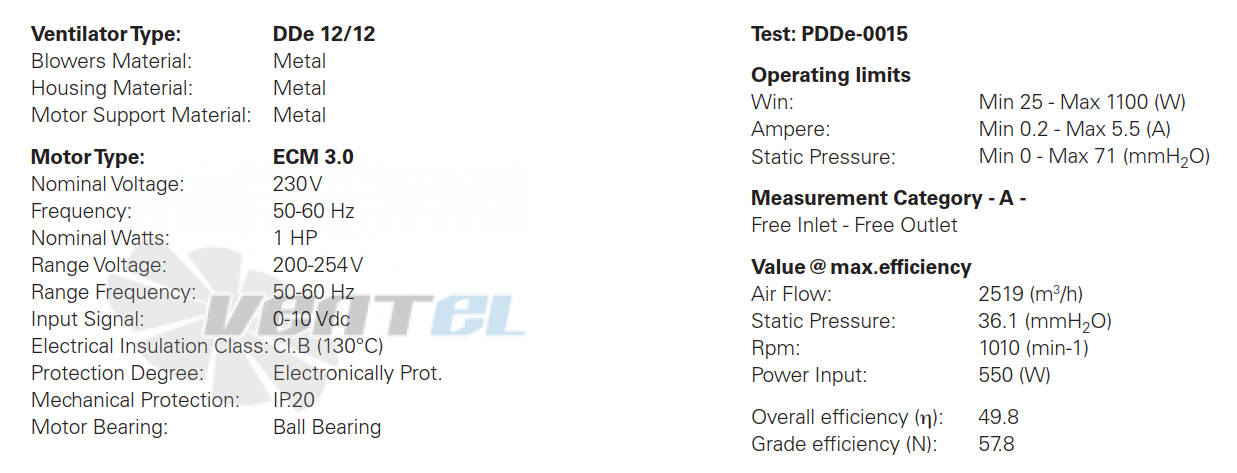 ELCO ELCO DDE 12/12-1 HP LOW SPEED - описание, технические характеристики, графики