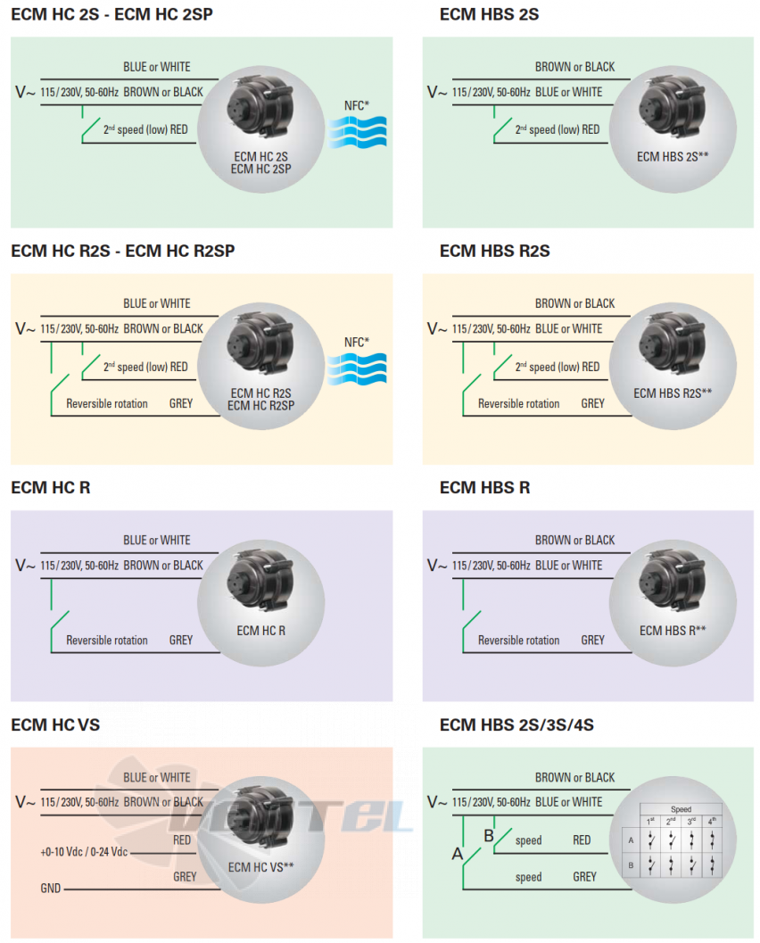 ELCO ELCO ECM C-HC-HBS 12-10 200 ММ - описание, технические характеристики, графики