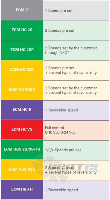 ELCO ELCO ECM C-HC-HBS 12-10 200 ММ - описание, технические характеристики, графики