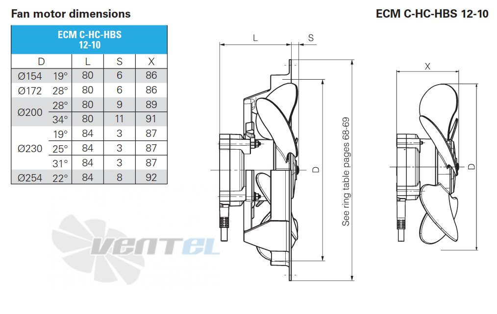 ELCO ELCO ECM C-HC-HBS 12-10 254X22 - описание, технические характеристики, графики