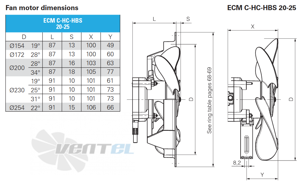 ELCO ELCO ECM C-HC-HBS 20-25 172X28 - описание, технические характеристики, графики