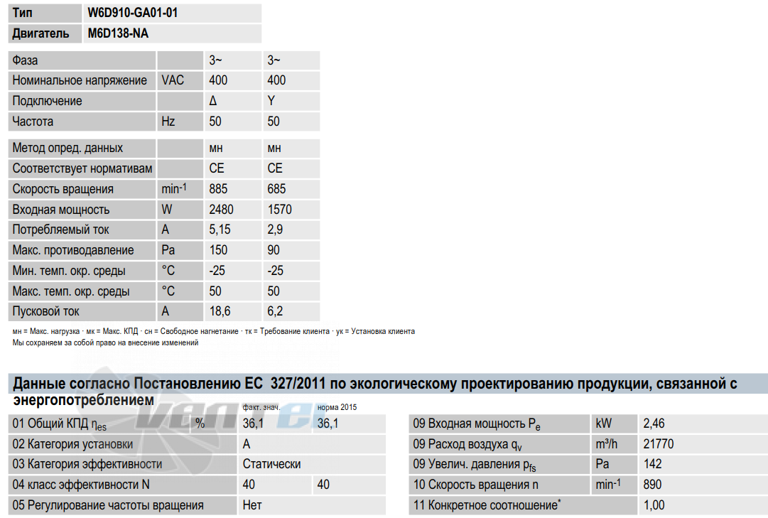 Ebmpapst W6D910-GA01-01 - описание, технические характеристики, графики