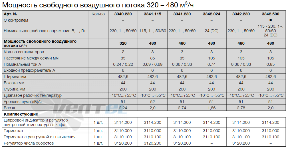 Rittal 3340.23 - описание, технические характеристики, графики