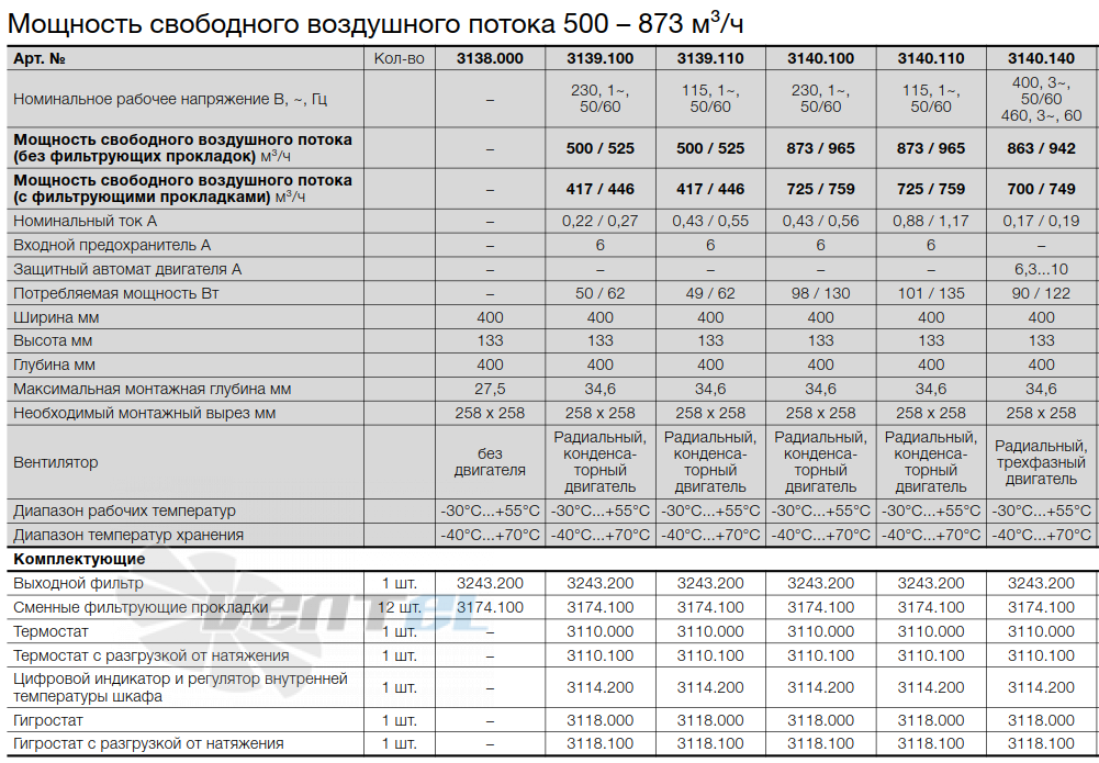 Rittal 3138 - описание, технические характеристики, графики