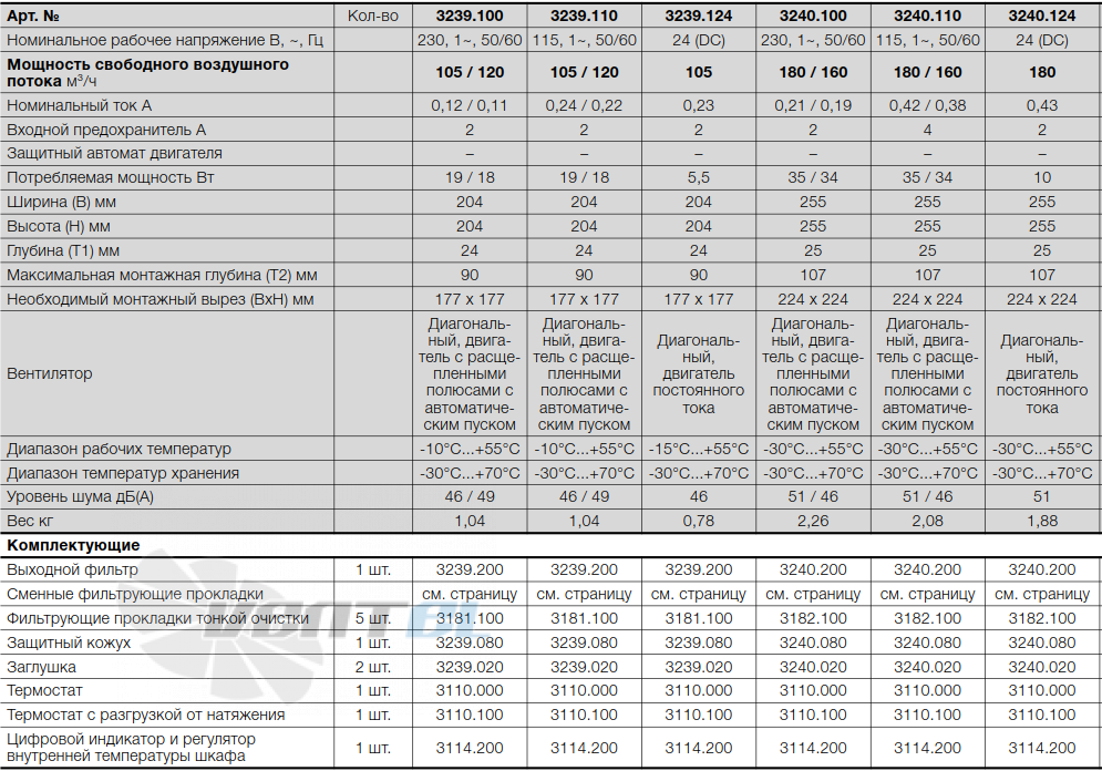 Rittal 3239.124 - описание, технические характеристики, графики