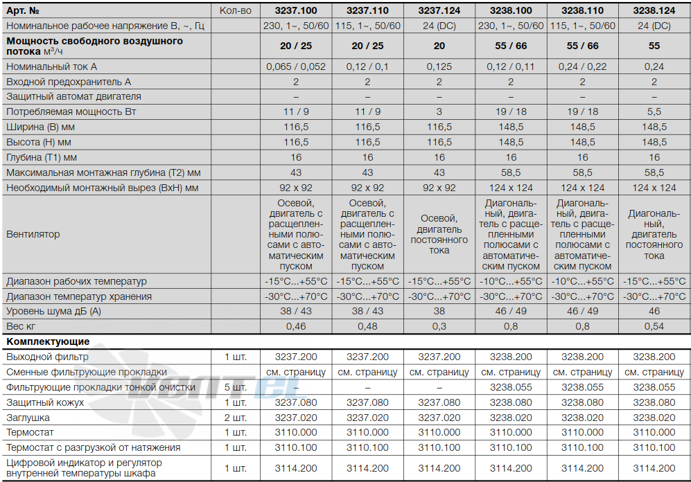 Rittal 3238.11 - описание, технические характеристики, графики