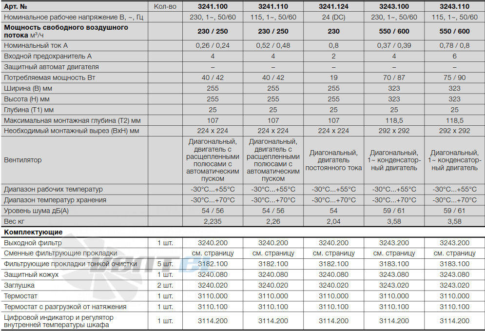 Rittal 3241.1 - описание, технические характеристики, графики