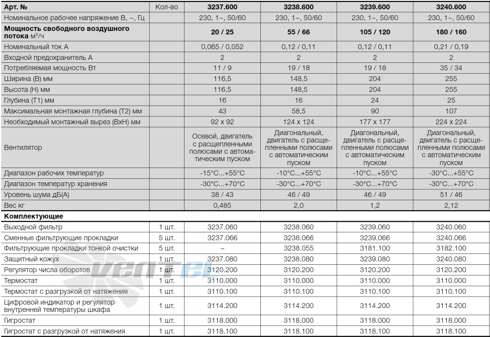 Rittal 3237.600 ЭМС - описание, технические характеристики, графики