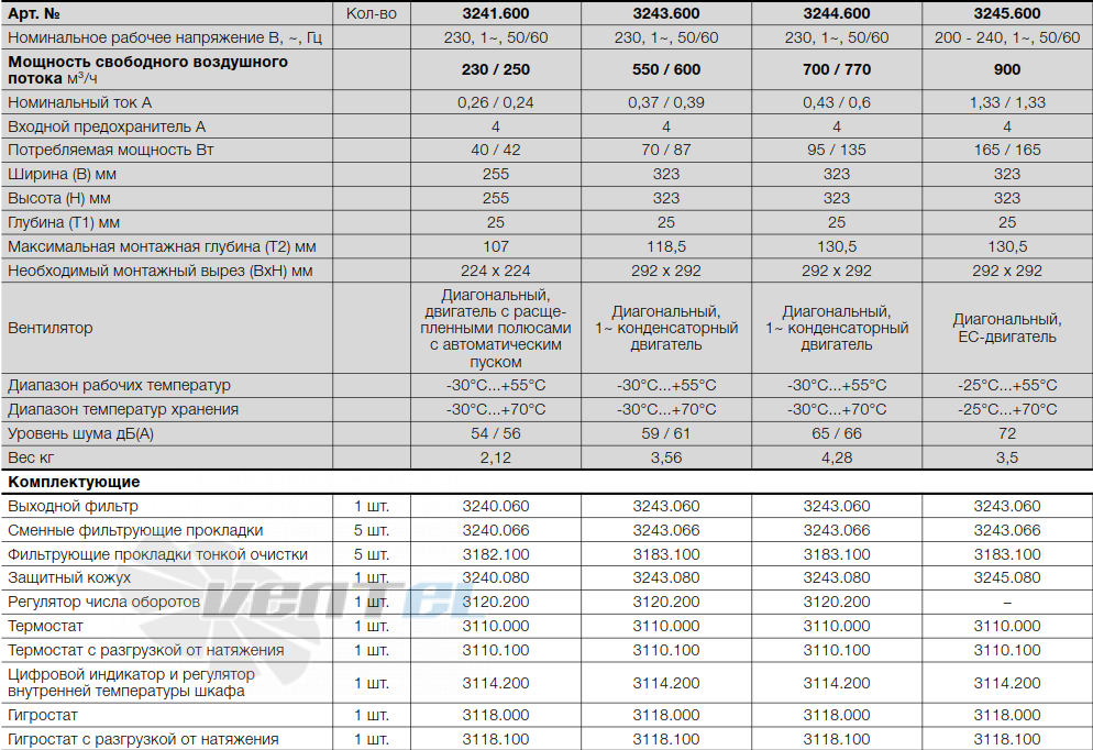 Rittal 3241.600 ЭМС - описание, технические характеристики, графики