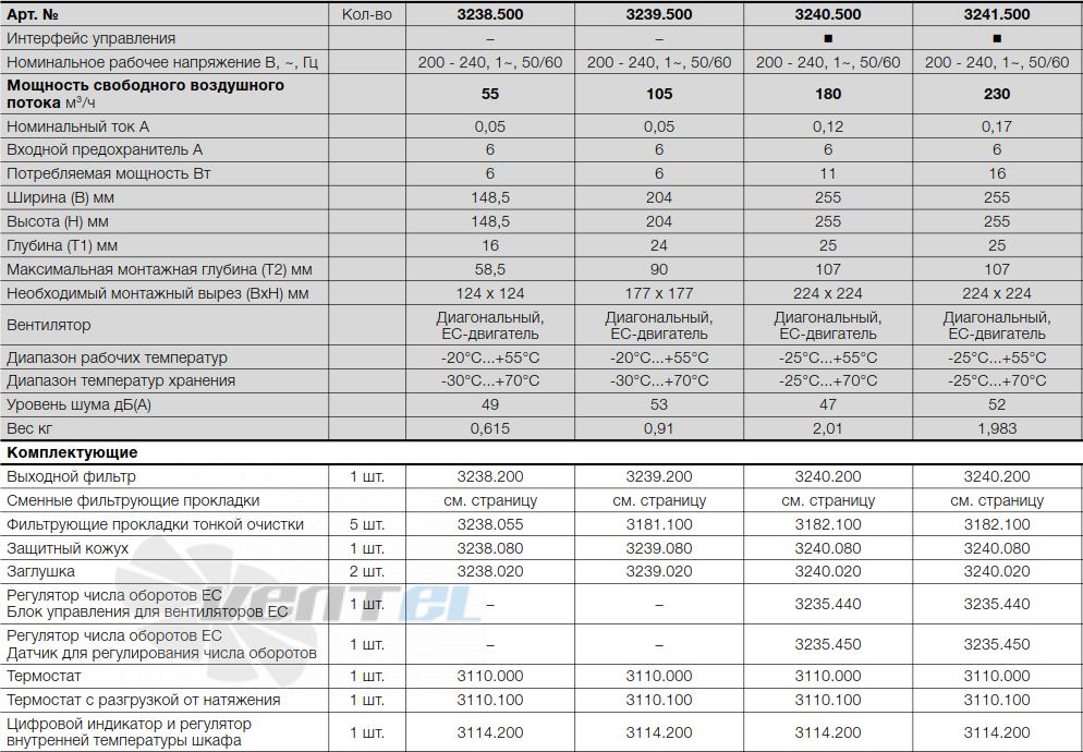 Rittal 3238.500 ЕС - описание, технические характеристики, графики