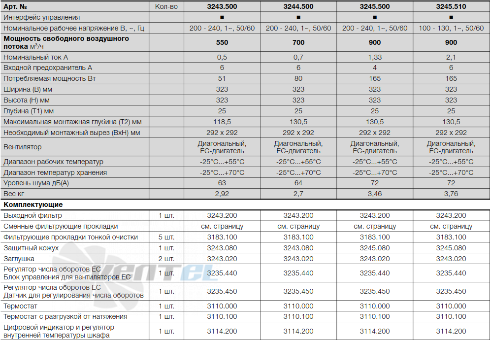 Rittal 3243.500 ЕС - описание, технические характеристики, графики