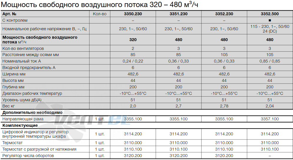 Rittal 3350.23 - описание, технические характеристики, графики