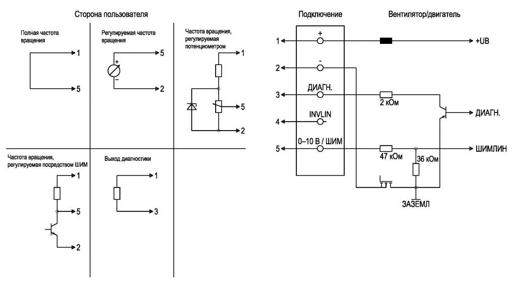 EBMPAPST K3G097AS8282 - описание, технические характеристики, графики