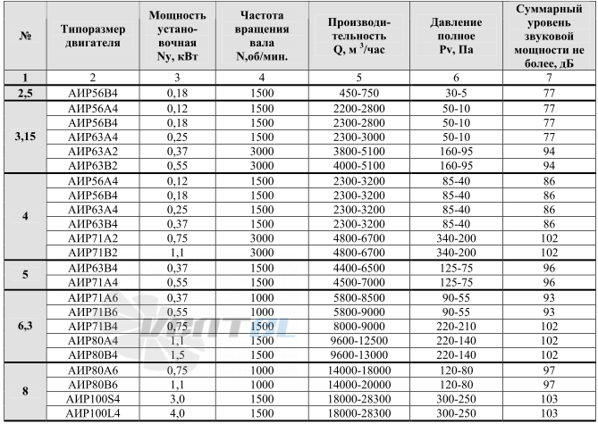  ВКО-2,5 - описание, технические характеристики, графики