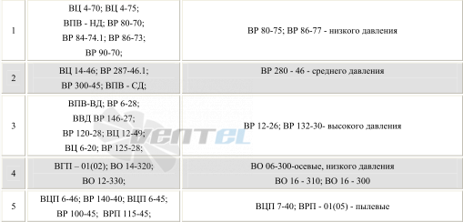  ВКО-2,5 - описание, технические характеристики, графики