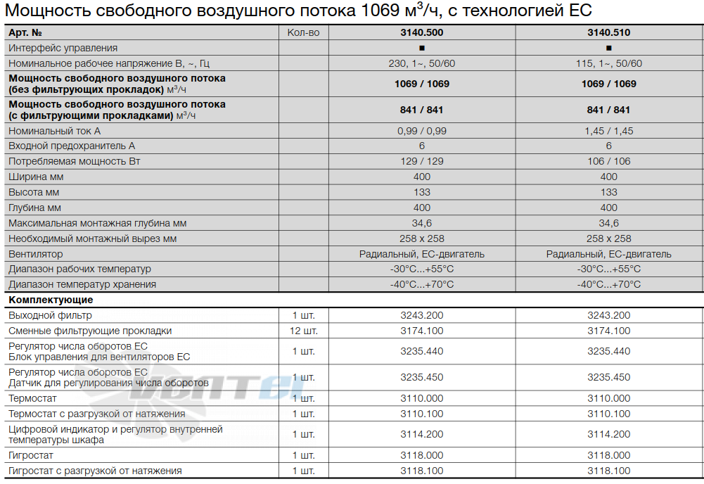 Rittal 3140.51 - описание, технические характеристики, графики