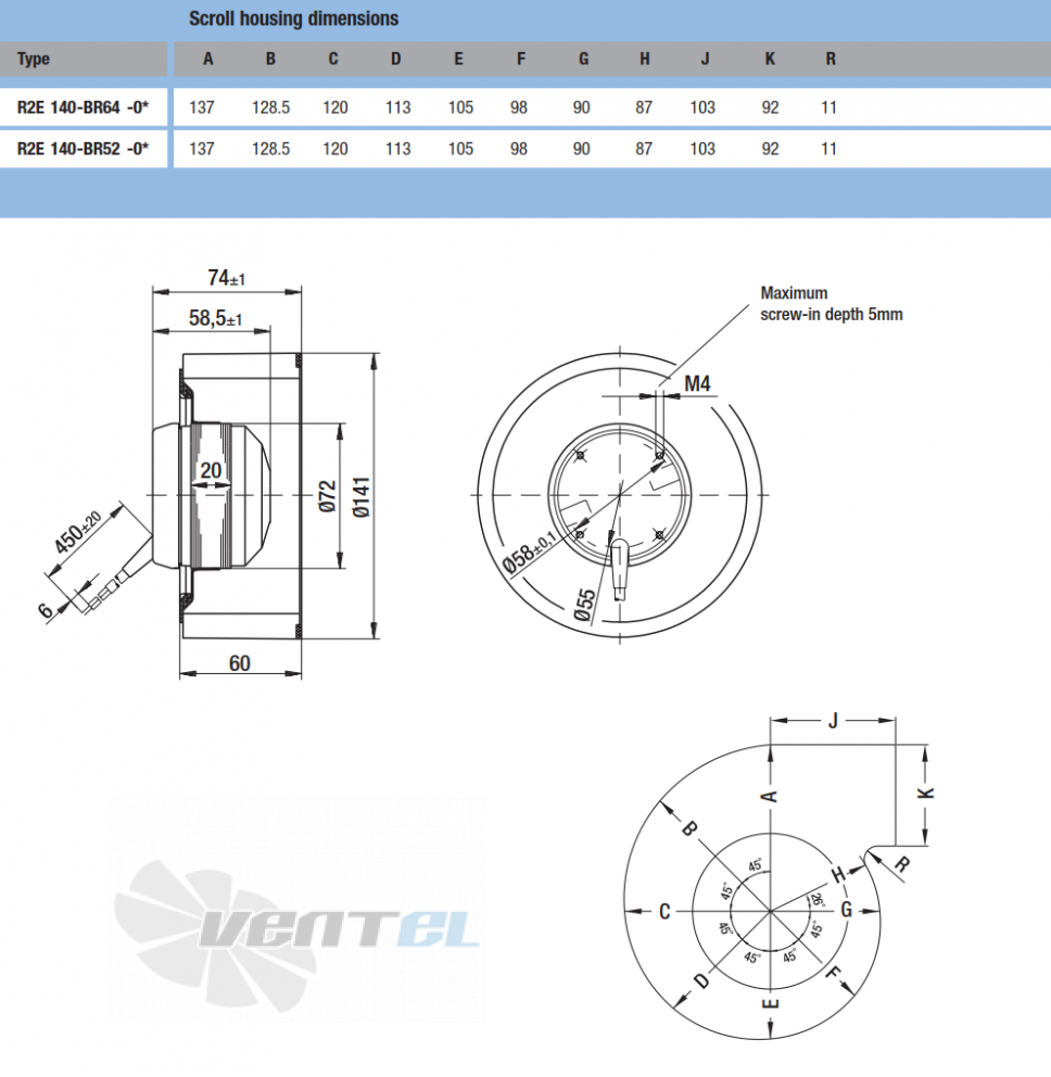 Ebmpapst R2E140-BR52-03 - описание, технические характеристики, графики