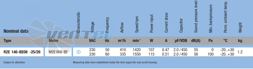 Ebmpapst R2E146-BE08-25 - описание, технические характеристики, графики
