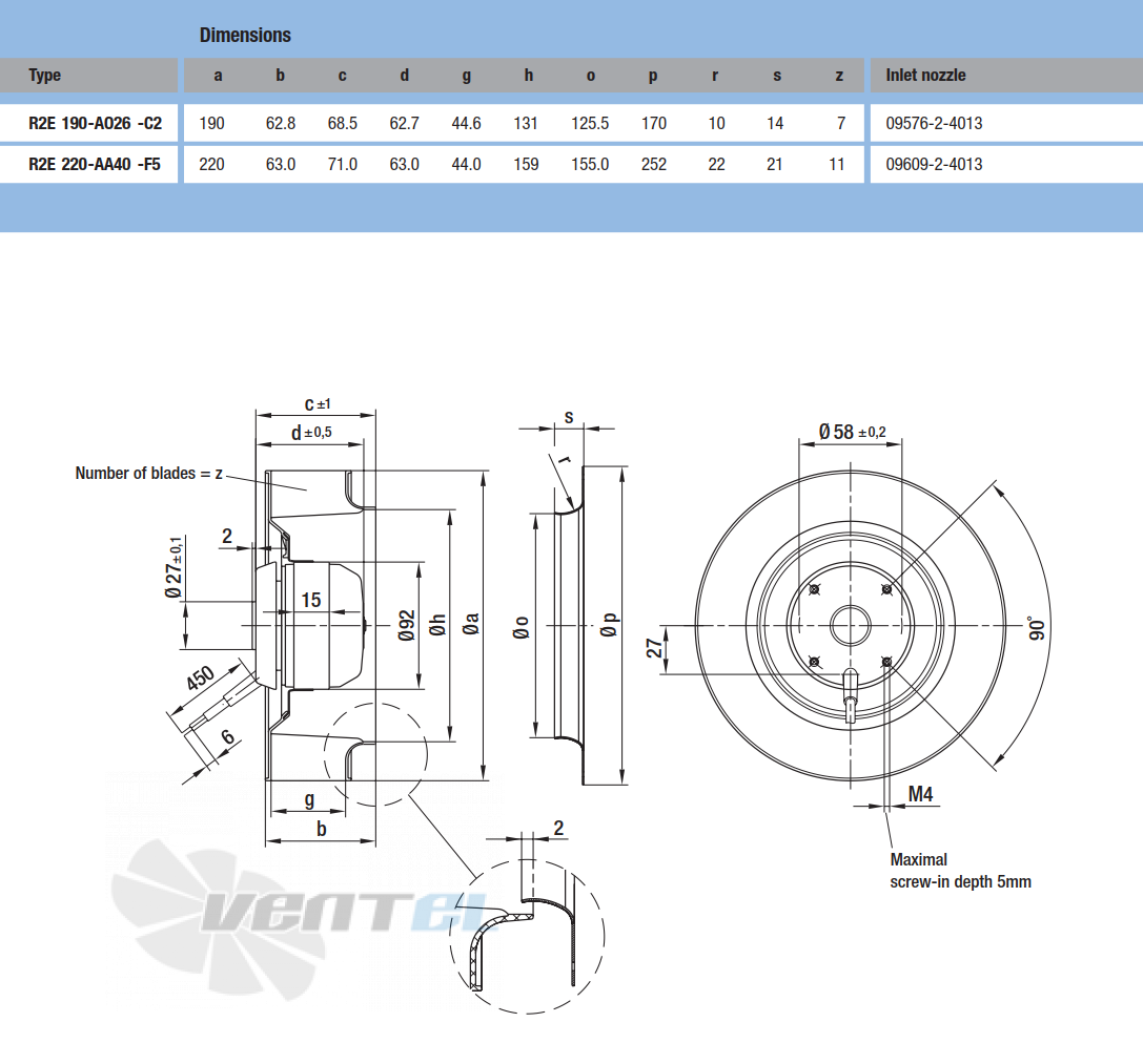 Ebmpapst R2E190-AO26-C2 - описание, технические характеристики, графики