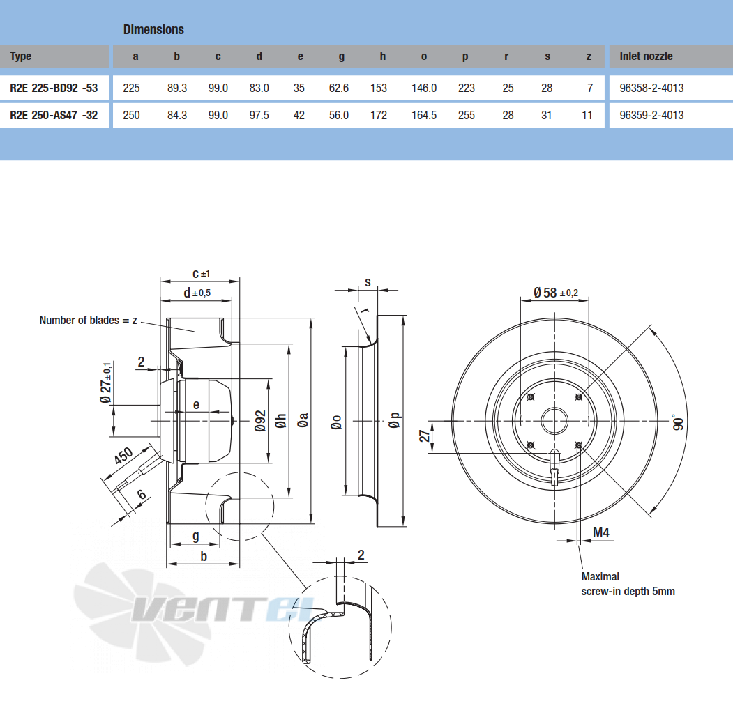 Ebmpapst R2E225-BD92-53 - описание, технические характеристики, графики