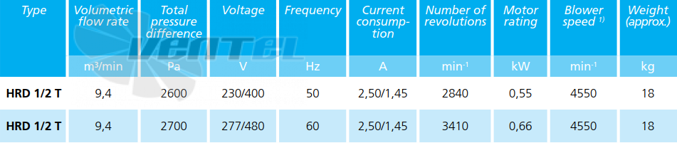 Elektror HRD 1/2 T - описание, технические характеристики, графики