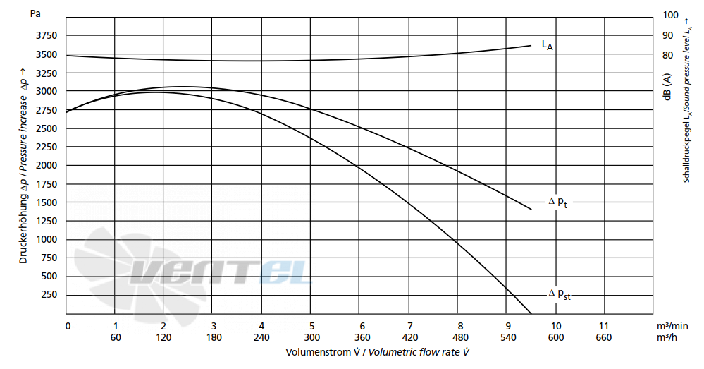 Elektror HRD 1/2 T - описание, технические характеристики, графики