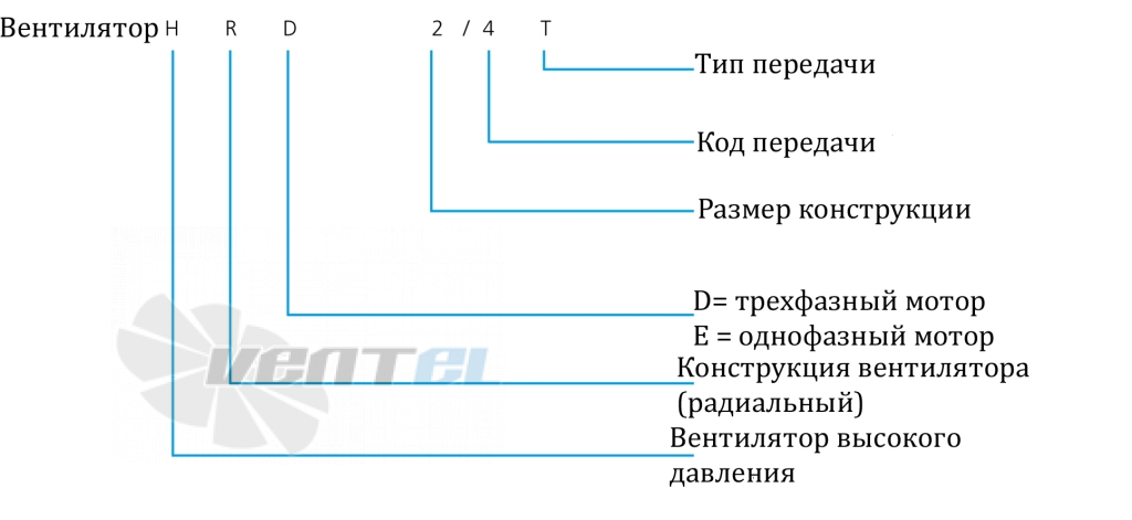 Elektror HRD 1/2 T - описание, технические характеристики, графики